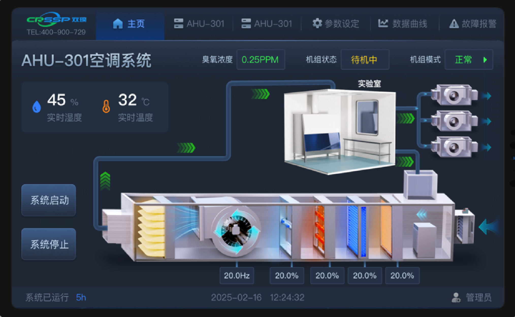 实验室空调系统监控