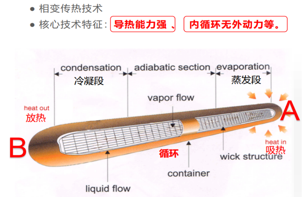 热回收装置在全新风系统中的节能应用方案